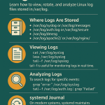 How to Manage Log Files in Linux