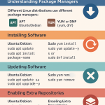 How to Install and Manage Software in Linux