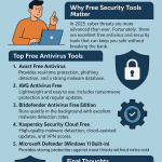 Top Free Antivirus and Security Tools for 2025